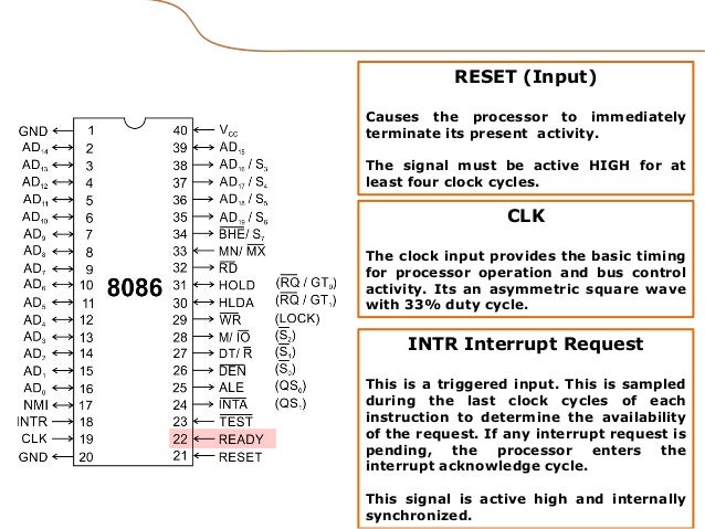 Intel 8086 internal architecture & pin diagram        Intel 8086 internal architecture & pin diagram