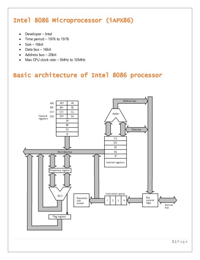 Intel 8086 microprocessor