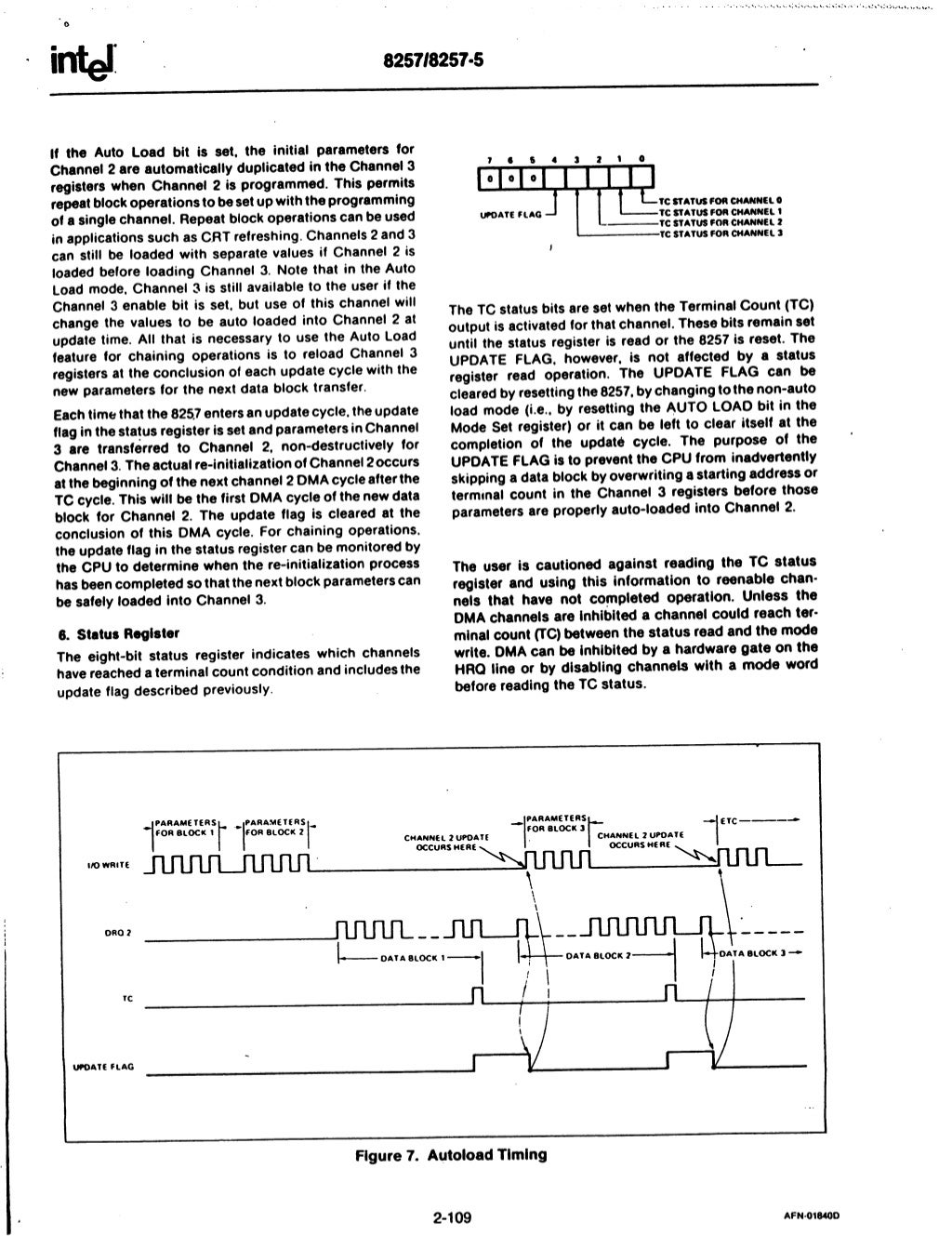 Intel 8257 programmable dma controller