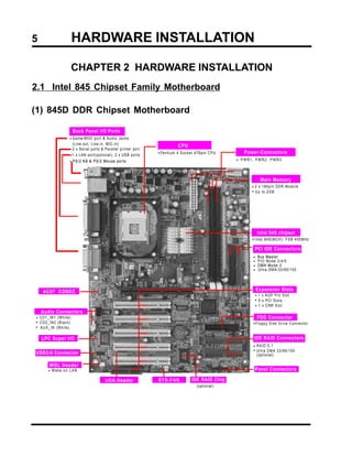 5                   HARDWARE INSTALLATION

                    CHAPTER 2 HARDWARE INSTALLATION
2.1 Intel 845 Chipset Family Motherboard

(1) 845D DDR Chipset Motherboard

                    Back Panel I/O Ports
                · Game/MIDI port & Audio Jacks
                  (Line-out, Line-in, MIC-in)                         CPU
                · 2 x Serial ports & Parallel printer port
                                                             ·Pentium 4 Socket 478pin CPU       Power-Connectors
                ·1 x LAN port(optional), 2 x USB ports
                · PS/2 KB & PS/2 Mouse ports                                                 · PWR1, PWR2, PWR3



                                                                                                        Main Memory
                                                                                                   · 2 x 184pin DDR Module
                                                                                                   · Up to 2GB




                                                                                                       Intel 845 chipset
                                                                                                   · Intel 845(MCH): FSB 400MHz

                                                                                                    PCI IDE Connectors
                                                                                                   ·   Bus Master
                                                                                                   ·   PIO Mode 3/4/5
                                                                                                   ·   DMA Mode 2
                                                                                                   ·   Ultra DMA/33/66/100




    AC97 CODEC                                                                                         Expansion Slots
                                                                                                    · 1 x AGP Pro Slot
                                                                                                    · 5 x PCI Slots
                                                                                                    · 1 x CNR Slot
    Audio Connectors
· CD1_IN1 (White)                                                                                      FDD Connector
                                                                                                       FDD Connector
· CD2_IN2 (Black)                                                                                  ·Floppy Disk Drive Connector
· AUX_IN (White)

    LPC Super I/O                                                                                   IDE RAID Connectors
                                                                                                   · RAID 0,1
                                                                                                   · Ultra DMA 33/66/100
USB3/4 Connector                                                                                     (optional)

       WOL Header
      · Wake on LAN                                                                                 Panel Connectors

                                     IrDA Header             SYS-FAN         IDE RAID Chip
                                                                               (optional)
 