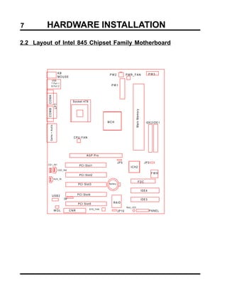 7       HARDWARE INSTALLATION
2.2 Layout of Intel 845 Chipset Family Motherboard



                                KB                                                                                PW3
                                                                   PW2             PWR_FAN
                                MOUSE
               USB
               T:Port 1
               B:Port 2                                             PW1
         COMA




                                           Socket 478
                          LPT
         COMB




                                                                                             Main Memory
                                                                  MCH                                         IDE2 IDE1
           Game + Audio




                                            CPU-FAN




                                                      AGP Pro

                                                                            JP5                              JP3
         CD1_IN1                                 PCI Slot1
                                                                                      ICH2
                                CD2_IN2
                                                                                                                   FWH
                                                 PCI Slot2
                          AUX_IN
                                                                                                  FDC
                                                PCI Slot3         Battery


                                                                                                           IDE4
                  USB2                          PCI Slot4
                                    IR                                                                     IDE3
                                                PCI Slot5             RAID
                                                                                   Red_LED
                                                        SYS_FAN
                          WOL             CNR                               JP10                                  PANEL
 
