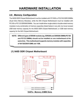 HARDWARE INSTALLATION                                                    12

2.8 Memory Configuration
The 845D DDR Chipset Motherboard must be installed with PC1600 or PC2100 DDR DIMMs
(Dual Inline Memory Modules), while the 845 Chipset Motherboard must be installed with
PC100 or PC133 SDRAM DIMMs. You can install either single-sided or double-sided memory
modules in any combination of memory capacities (listed below) in any slot, but never exceed
2GB total memory capacity for the 845D DDR Chipset Motherboard, or 3GB total memory
capacity for the 845 Chipset Motherboard.

   NOTE: Different types of DRAM modules (eg. DDR200 and DDR266 DIMMs/PC100
            and PC133 DIMMs) should not be installed on one motherboard at the
            same time. This motherboard supports memory modules with capacities
            of 64/128/256/512MB and 1GB.




  (1) 845D DDR Chipset Motherboard




                               184pin DDR Module (DIMM1)
                               184pin DDR Module (DIMM2)

                          184Pin Memory DIMM Slots
 
