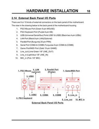 HARDWARE INSTALLATION                                                18

2.14 External Back Panel I/O Ports
There are 9 or 10 kinds of external connectors on the back panel of the motherboard.
The view in the drawing below is the back panel of the motherboard housing.
     1.     PS/2 Mouse Port (Green 6-pin MOUSE)
     2.     PS/2 Keyboard Port (Purple 6-pin KB)
     3.     USB (Universal Serial Bus) Ports USB1 & USB2 (Black two 4-pin USBs)
     4.     LAN Port (Black 8-pin LAN)(Optional)
     5.     Parallel Port (Burgundy 25-pin PRN)
     6.     Serial Port COMA & COMB (Turquoise 9-pin COMA & COMB)
     7.     Game Port/MIDI Port (Gold 15-pin GAME)
     8.     Line_out (Lime Green 1/8” LINE_OUT)
     9.     Line_in (Light blue 1/8” LINE_IN)
    10.     MIC_in (Pink 1/8” MIC)




                            4. LAN       5. Parallel Port
          1. PS/2 Mouse                                       7. Game/MIDI Port
                          (optional)         (Printer)

                   3. USB1




                      3. USB2        6. COMA       6. COMB         9. Line_in
     2. PS/2 Keyboard
                                                             8. Line_out   10. MIC in
                          External Back Panel I/O Ports
 