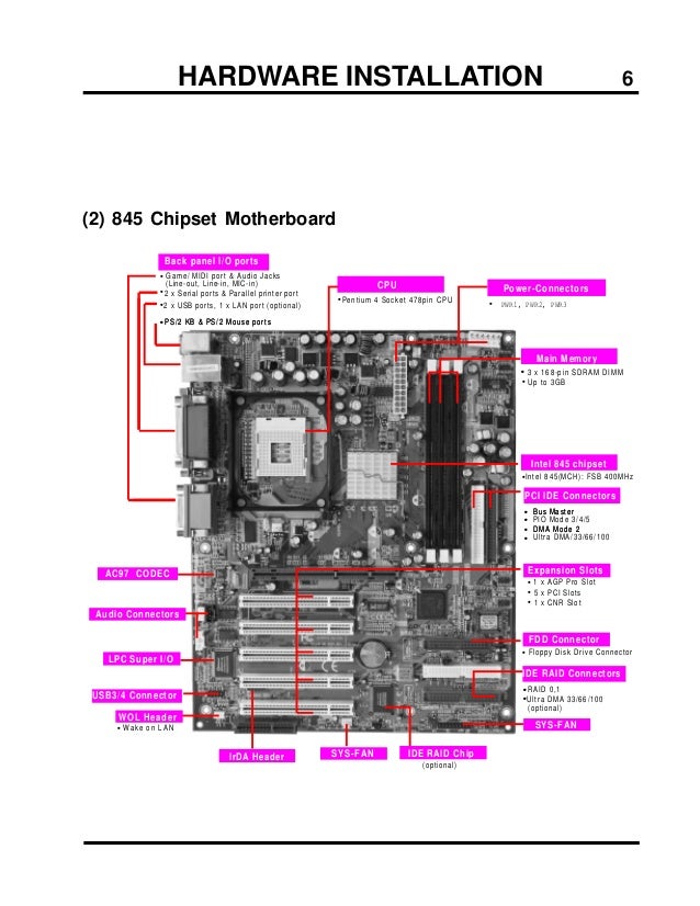 Intel 845 g gl integrated video xp driver