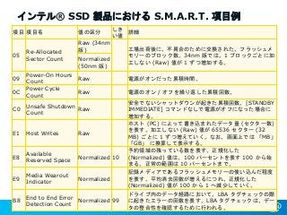 インテル® SSD 製品における S.M.A.R.T. 項目例
項目 項目名 値の区分
しき
い値
詳細
05
Re-Allocated
Sector Count
Raw (34nm
版) 工場出荷後に、不具合のために交換された、フラッシュメ
モリーのブロック数。34nm 版では、1 ブロックごとに加
工しない (Raw) 値が 1 ずつ増加する。
Normalized
(50nm 版)
09
Power-On Hours
Count
Raw 電源がオンだった累積時間。
0C
Power Cycle
Count
Raw 電源のオン / オフを繰り返した累積回数。
C0
Unsafe Shutdown
Count
Raw
安全でないシャットダウンが起きた累積回数。[STANDBY
IMMEDIATE] コマンドなしで電源がオフになった場合に
増加する。
E1 Host Writes Raw
ホスト (PC) によって書き込まれたデータ量 (セクター数)
を表す。加工しない (Raw) 値が 65536 セクター (32
MB) ごとに 1 ずつ増えていく。なお、画面上では 「MB」、
「GB」 に換算して表示する。
E8
Available
Reserved Space
Normalized 10
予約領域の残っている数を表す。正規化した
(Normalized) 値は、100 パーセントを表す 100 から始
まる。正常の範囲は 10 パーセントまで。
E9
Media Wearout
Indicator
Normalized
記録メディアであるフラッシュメモリーの使い込んだ程度
を表す。平均消去回数が増えるにつれ、正規化した
(Normalized) 値が 100 から 1 へ減少していく。
B8
End to End Error
Detection Count
Normalized 99
ドライブ内のデータ経路において、LBA タグチェックの際
に起きたエラーの回数を表す。LBA タグチェックは、デー
タの整合性を確認するために行われる。
 