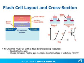 ©2012 Intel Corporation 無断での引用、転載を禁じます。
 