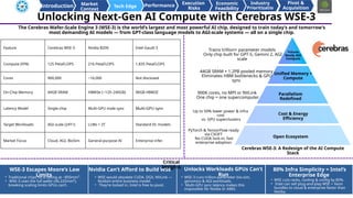 Wse Rack Intel Case Study for acquiring Cerebras or not | PPTX