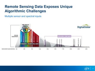 Deep Learning Applications to Satellite Imagery | PDF