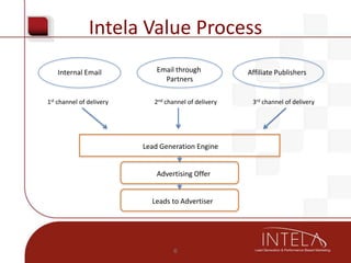 Intela Media Overview