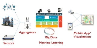 NextGen Digital Transformation - Oil &amp; Gas | PDF