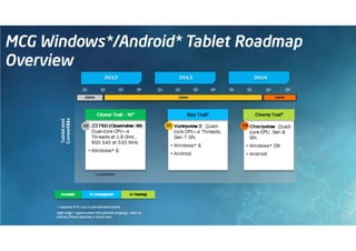 Intel Software Android Webinar Series: Sviluppare le vostre app per Android, la proposta di Intel (Francesco Baldassarri)