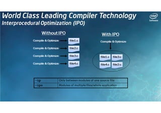 Intel Software Android Webinar Series: Sviluppare le vostre app per Android, la proposta di Intel (Francesco Baldassarri)