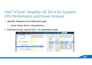 Intel Software Android Webinar Series: Sviluppare le vostre app per Android, la proposta di Intel (Francesco Baldassarri)