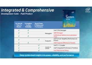Intel Software Android Webinar Series: Sviluppare le vostre app per Android, la proposta di Intel (Francesco Baldassarri)