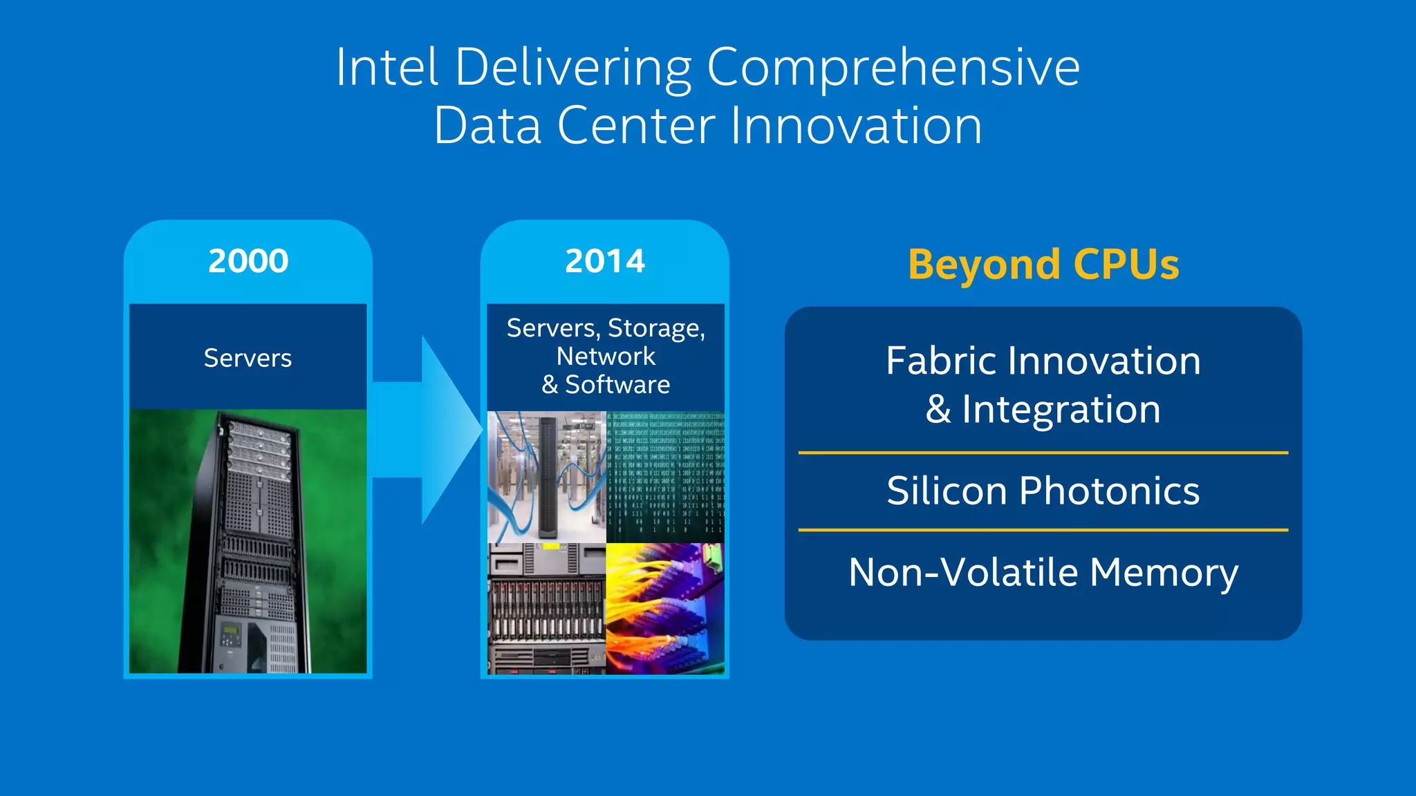 2014 
Servers, Storage, 
Network 
& Software 
2000 
Intel Delivering Comprehensive 
Data Center Innovation 
Beyond CPUs 
Servers Fabric Innovation 
& Integration 
Silicon Photonics 
Non-Volatile Memory 
 