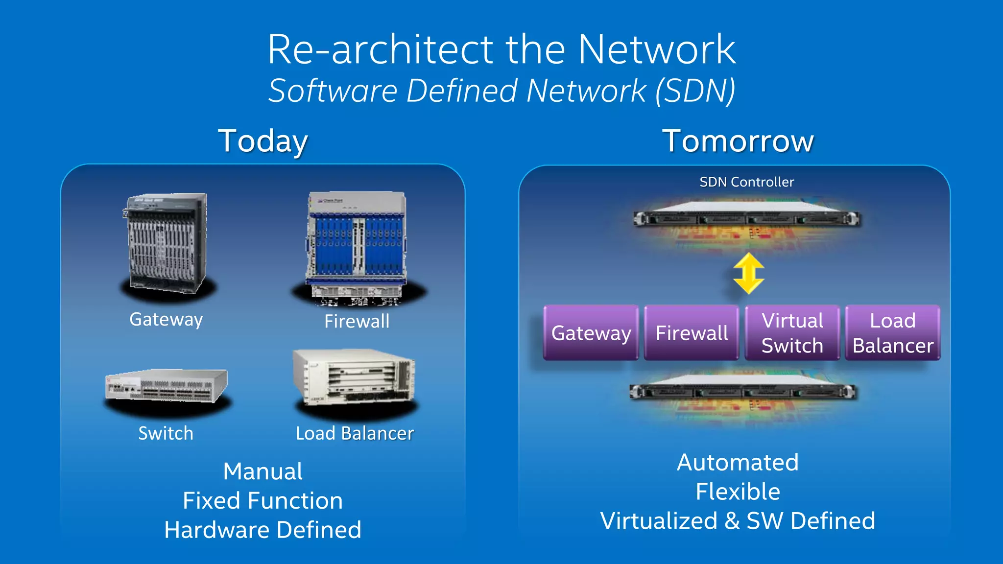 Re-architect the Network 
Software Defined Network (SDN) 
Today Tomorrow 
Gateway Firewall Load 
Balancer 
SDN Controller 
Virtual 
Switch 
Manual 
Fixed Function 
Hardware Defined 
Automated 
Flexible 
Virtualized & SW Defined 
Switch Load Balancer 
Gateway Firewall 
 