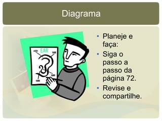 Diagrama Planeje e faça: Siga o passo a passo da página 72. Revise e compartilhe. 