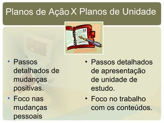 Planos de Ação
• Passos
detalhados de
mudanças
positivas.
• Foco nas
mudanças
pessoais
• Passos detalhados
de apresentação
de unidade de
estudo.
• Foco no trabalho
com os conteúdos.
X Planos de Unidade
 