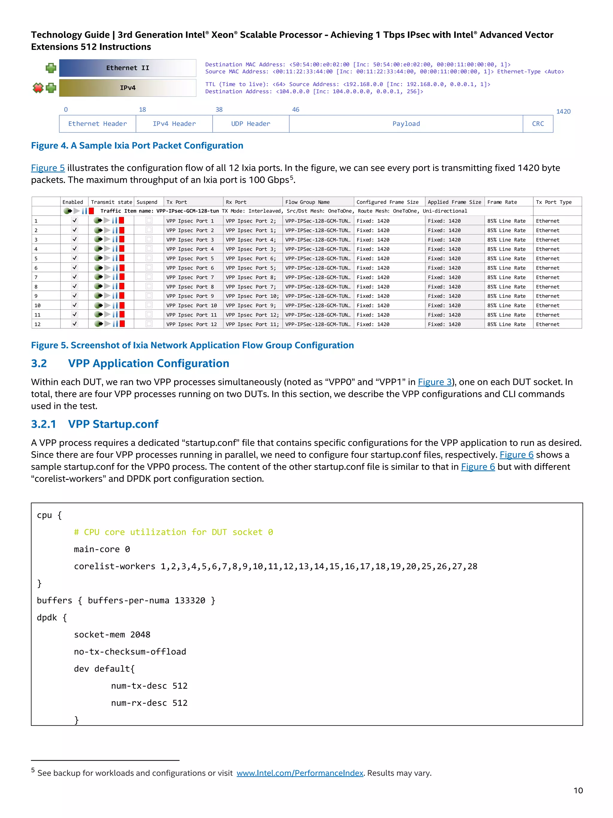 Technology Guide | 3rd Generation Intel® Xeon® Scalable Processor - Achieving 1 Tbps IPsec with Intel® Advanced Vector
Extensions 512 Instructions
10
Ethernet II
IPv4
Destination MAC Address: <50:54:00:e0:02:00 [Inc: 50:54:00:e0:02:00, 00:00:11:00:00:00, 1]>
Source MAC Address: <00:11:22:33:44:00 [Inc: 00:11:22:33:44:00, 00:00:11:00:00:00, 1]> Ethernet-Type <Auto>
TTL (Time to live): <64> Source Address: <192.168.0.0 [Inc: 192.168.0.0, 0.0.0.1, 1]>
Destination Address: <104.0.0.0 [Inc: 104.0.0.0.0, 0.0.0.1, 256]>
Ethernet Header
0 18
IPv4 Header
38
UDP Header Payload
46 1420
CRC
Figure 4. A Sample Ixia Port Packet Configuration
Figure 5 illustrates the configuration flow of all 12 Ixia ports. In the figure, we can see every port is transmitting fixed 1420 byte
packets. The maximum throughput of an Ixia port is 100 Gbps5
.
Enabled Transmit state
1
2
3
4
5
6
7
8
9
10
11
12
Suspend Tx Port
VPP Ipsec Port 1
VPP Ipsec Port 2
VPP Ipsec Port 3
VPP Ipsec Port 4
VPP Ipsec Port 5
VPP Ipsec Port 6
VPP Ipsec Port 7
VPP Ipsec Port 8
VPP Ipsec Port 9
VPP Ipsec Port 10
VPP Ipsec Port 11
VPP Ipsec Port 12
Rx Port
VPP Ipsec Port 2;
VPP Ipsec Port 1;
VPP Ipsec Port 4;
VPP Ipsec Port 3;
VPP Ipsec Port 6;
VPP Ipsec Port 5;
VPP Ipsec Port 8;
VPP Ipsec Port 7;
VPP Ipsec Port 10;
VPP Ipsec Port 9;
VPP Ipsec Port 12;
VPP Ipsec Port 11;
Flow Group Name
VPP-IPSec-128-GCM-TUN…
VPP-IPSec-128-GCM-TUN…
VPP-IPSec-128-GCM-TUN…
VPP-IPSec-128-GCM-TUN…
VPP-IPSec-128-GCM-TUN…
VPP-IPSec-128-GCM-TUN…
VPP-IPSec-128-GCM-TUN…
VPP-IPSec-128-GCM-TUN…
VPP-IPSec-128-GCM-TUN…
VPP-IPSec-128-GCM-TUN…
VPP-IPSec-128-GCM-TUN…
VPP-IPSec-128-GCM-TUN…
Configured Frame Size
Fixed: 1420
Fixed: 1420
Fixed: 1420
Fixed: 1420
Fixed: 1420
Fixed: 1420
Fixed: 1420
Fixed: 1420
Fixed: 1420
Fixed: 1420
Fixed: 1420
Fixed: 1420
Applied Frame Size
Fixed: 1420
Fixed: 1420
Fixed: 1420
Fixed: 1420
Fixed: 1420
Fixed: 1420
Fixed: 1420
Fixed: 1420
Fixed: 1420
Fixed: 1420
Fixed: 1420
Fixed: 1420
Frame Rate
85% Line Rate
85% Line Rate
85% Line Rate
85% Line Rate
85% Line Rate
85% Line Rate
85% Line Rate
85% Line Rate
85% Line Rate
85% Line Rate
85% Line Rate
85% Line Rate
Traffic Item name: VPP-IPsec-GCM-128-tun TX Mode: Interleaved, Src/Dst Mesh: OneToOne, Route Mesh: OneToOne, Uni-directional
Tx Port Type
Ethernet
Ethernet
Ethernet
Ethernet
Ethernet
Ethernet
Ethernet
Ethernet
Ethernet
Ethernet
Ethernet
Ethernet
Figure 5. Screenshot of Ixia Network Application Flow Group Configuration
3.2 VPP Application Configuration
Within each DUT, we ran two VPP processes simultaneously (noted as “VPP0” and “VPP1” in Figure 3), one on each DUT socket. In
total, there are four VPP processes running on two DUTs. In this section, we describe the VPP configurations and CLI commands
used in the test.
3.2.1 VPP Startup.conf
A VPP process requires a dedicated “startup.conf” file that contains specific configurations for the VPP application to run as desired.
Since there are four VPP processes running in parallel, we need to configure four startup.conf files, respectively. Figure 6 shows a
sample startup.conf for the VPP0 process. The content of the other startup.conf file is similar to that in Figure 6 but with different
“corelist-workers” and DPDK port configuration section.
cpu {
# CPU core utilization for DUT socket 0
main-core 0
corelist-workers 1,2,3,4,5,6,7,8,9,10,11,12,13,14,15,16,17,18,19,20,25,26,27,28
}
buffers { buffers-per-numa 133320 }
dpdk {
socket-mem 2048
no-tx-checksum-offload
dev default{
num-tx-desc 512
num-rx-desc 512
}
5
See backup for workloads and configurations or visit www.Intel.com/PerformanceIndex. Results may vary.
 