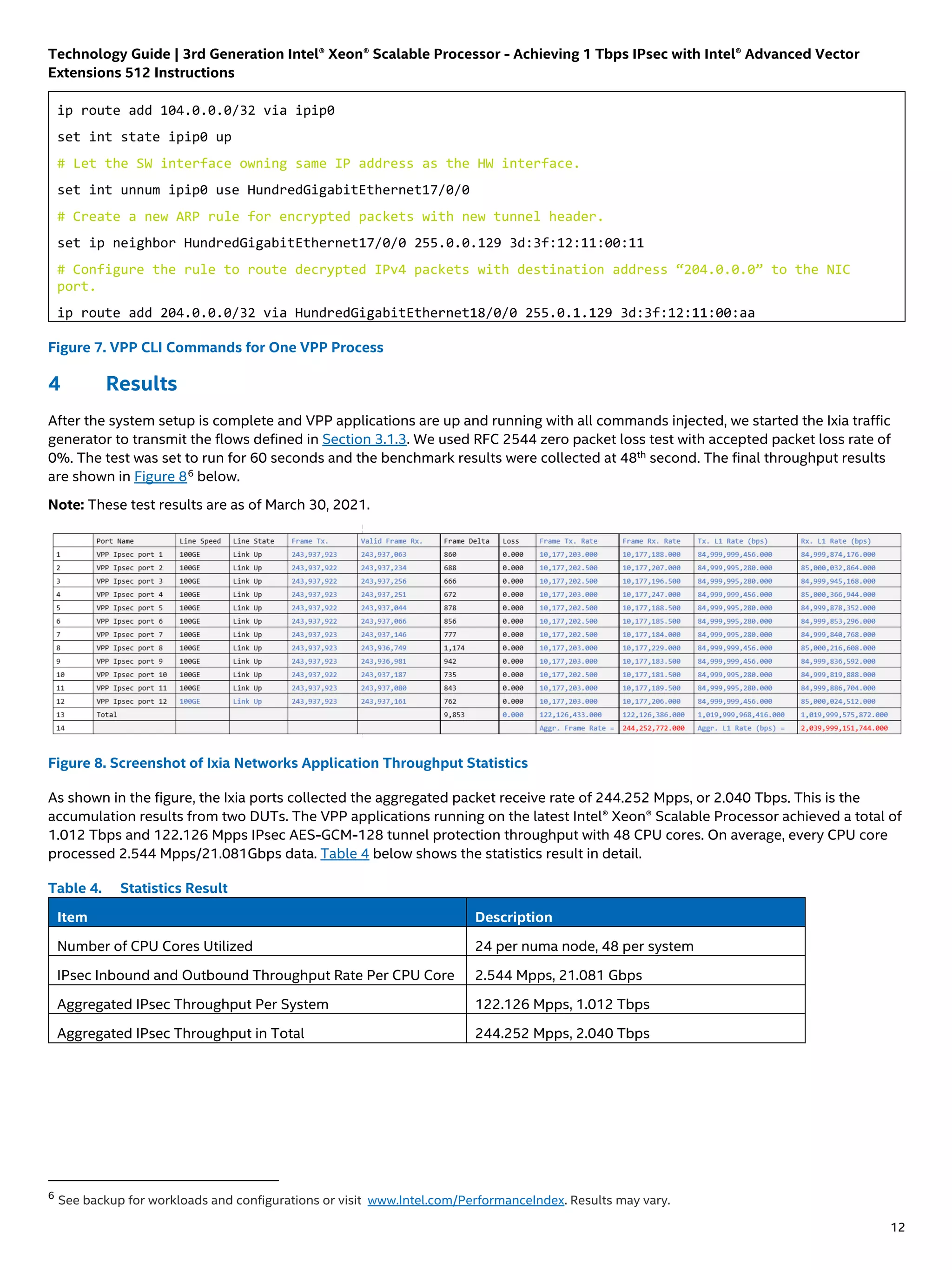 Technology Guide | 3rd Generation Intel® Xeon® Scalable Processor - Achieving 1 Tbps IPsec with Intel® Advanced Vector
Extensions 512 Instructions
12
ip route add 104.0.0.0/32 via ipip0
set int state ipip0 up
# Let the SW interface owning same IP address as the HW interface.
set int unnum ipip0 use HundredGigabitEthernet17/0/0
# Create a new ARP rule for encrypted packets with new tunnel header.
set ip neighbor HundredGigabitEthernet17/0/0 255.0.0.129 3d:3f:12:11:00:11
# Configure the rule to route decrypted IPv4 packets with destination address “204.0.0.0” to the NIC
port.
ip route add 204.0.0.0/32 via HundredGigabitEthernet18/0/0 255.0.1.129 3d:3f:12:11:00:aa
Figure 7. VPP CLI Commands for One VPP Process
4 Results
After the system setup is complete and VPP applications are up and running with all commands injected, we started the Ixia traffic
generator to transmit the flows defined in Section 3.1.3. We used RFC 2544 zero packet loss test with accepted packet loss rate of
0%. The test was set to run for 60 seconds and the benchmark results were collected at 48th
second. The final throughput results
are shown in Figure 86
below.
Note: These test results are as of March 30, 2021.
Figure 8. Screenshot of Ixia Networks Application Throughput Statistics
As shown in the figure, the Ixia ports collected the aggregated packet receive rate of 244.252 Mpps, or 2.040 Tbps. This is the
accumulation results from two DUTs. The VPP applications running on the latest Intel® Xeon® Scalable Processor achieved a total of
1.012 Tbps and 122.126 Mpps IPsec AES-GCM-128 tunnel protection throughput with 48 CPU cores. On average, every CPU core
processed 2.544 Mpps/21.081Gbps data. Table 4 below shows the statistics result in detail.
Table 4. Statistics Result
Item Description
Number of CPU Cores Utilized 24 per numa node, 48 per system
IPsec Inbound and Outbound Throughput Rate Per CPU Core 2.544 Mpps, 21.081 Gbps
Aggregated IPsec Throughput Per System 122.126 Mpps, 1.012 Tbps
Aggregated IPsec Throughput in Total 244.252 Mpps, 2.040 Tbps
6
See backup for workloads and configurations or visit www.Intel.com/PerformanceIndex. Results may vary.
 