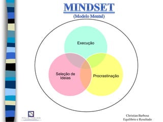 Execução
Procrastinação
Seleção de
Ideias
Christian Barbosa
Equilíbrio e Resultado
 