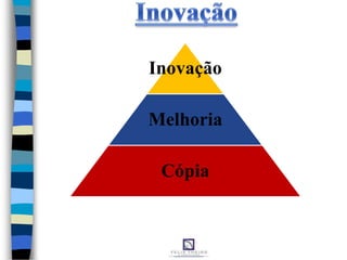 Inovação
Melhoria
Cópia
 