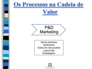 P&D
Marketing
Novos produtos
Sortimento
Ciclos de vida produto
Layout loja
Embalagens
 