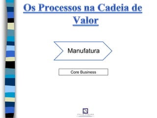 Manufatura
Core Business
 