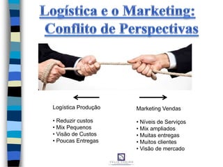 Logística Produção
• Reduzir custos
• Mix Pequenos
• Visão de Custos
• Poucas Entregas
Marketing Vendas
• Níveis de Serviços
• Mix ampliados
• Muitas entregas
• Muitos clientes
• Visão de mercado
 
