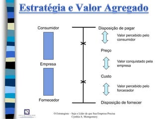 O Estrategista – Seja o Líder de que Sua Empresa Precisa
Cynthia A. Montgomery
Consumidor
Empresa
Fornecedor
Disposição de pagar
Disposição de fornecer
Preço
Custo
Valor percebido pelo
consumidor
Valor conquistado pela
empresa
Valor percebido pelo
forcecedor
 