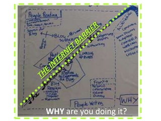 THE INTERNET BARRIERWHY are you doing it?