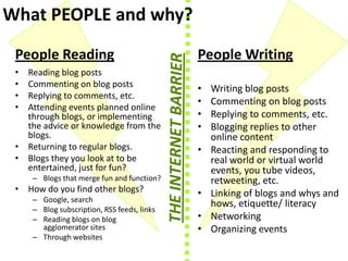  What PEOPLE and why?People ReadingPeople WritingReading blog posts	Commenting on blog postsReplying to comments, etc.Attending events planned online through blogs, or implementing the advice or knowledge from the blogs.Returning to regular blogs.Blogs they you look at to be entertained, just for fun?Blogs that merge fun and function?How do you find other blogs?Google, searchBlog subscription, RSS feeds, linksReading blogs on blog agglomerator sitesThrough websitesWriting blog postsCommenting on blog postsReplying to comments, etc.Blogging replies to other online contentReacting and responding to real world or virtual world events, you tube videos, retweeting, etc.Linking of blogs and whys and hows, etiquette/ literacyNetworkingOrganizing eventsTHE INTERNET BARRIER