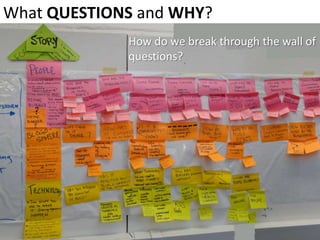 What QUESTIONSand WHY?How do we break through the wall of questions?