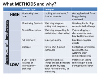  What METHODSand why?