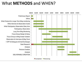  What METHODS and WHEN?