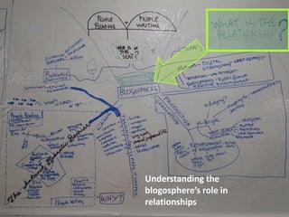 Understanding the blogosphere’s role in relationships