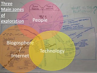 PeopleThreeMain zones of explorationBlogosphere/InternetTechnology