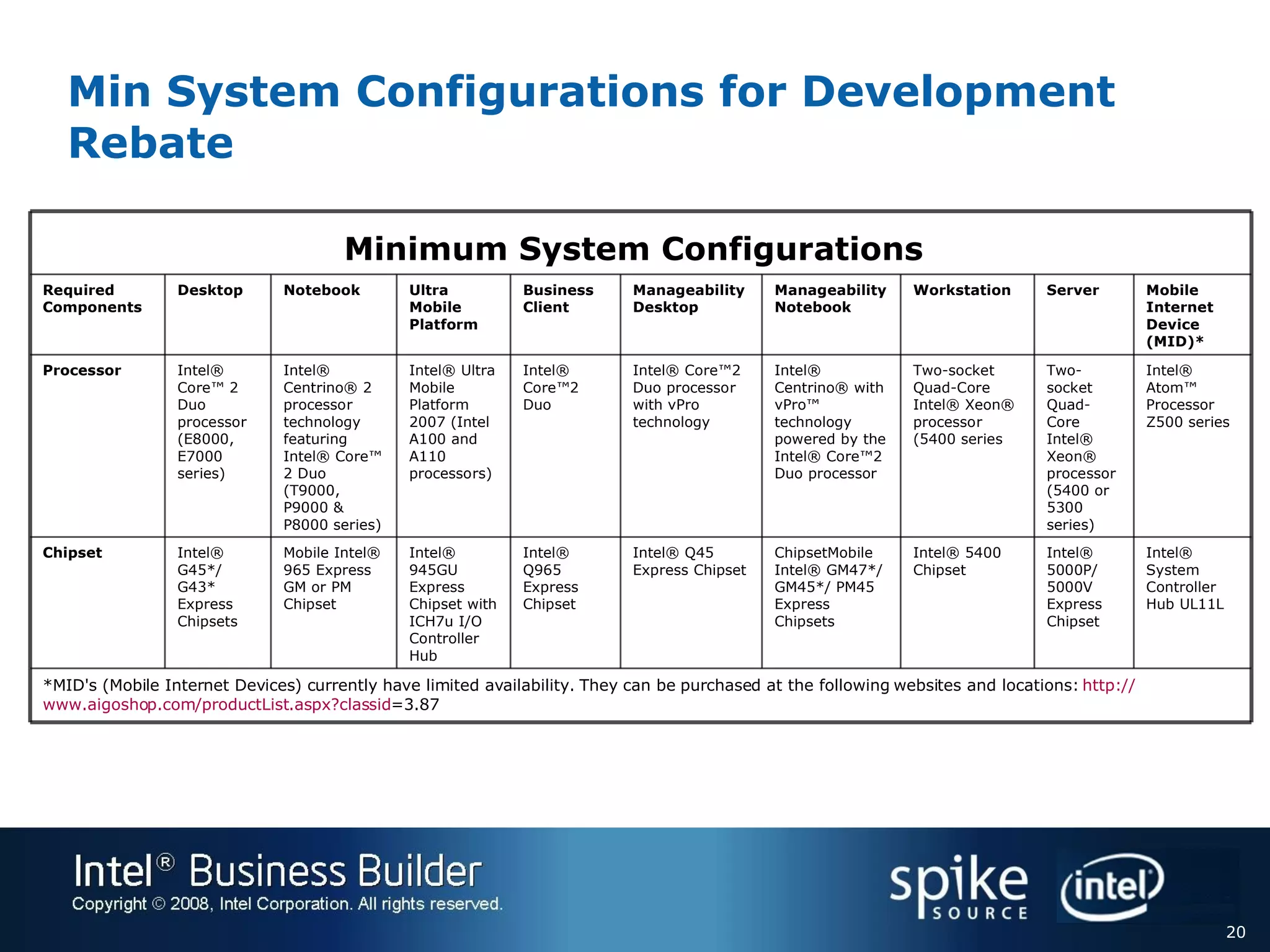 Min System Configurations for Development Rebate Chipset   Processor   Required Components   *MID's (Mobile Internet Devices) currently have limited availability. They can be purchased at the following websites and locations:  http:// www.aigoshop.com/productList.aspx?classid =3.87   Intel® System Controller Hub UL11L  Intel® 5000P/ 5000V Express Chipset  Intel® 5400 Chipset  ChipsetMobile Intel® GM47*/ GM45*/ PM45 Express Chipsets  Intel® Q45 Express Chipset  Intel® Q965 Express Chipset  Intel® 945GU Express Chipset with ICH7u I/O Controller Hub  Mobile Intel® 965 Express GM or PM Chipset  Intel® G45*/ G43* Express Chipsets  Intel® Atom™ Processor Z500 series  Two-socket Quad-Core Intel® Xeon® processor (5400 or 5300 series)  Two-socket Quad-Core Intel® Xeon® processor (5400 series  Intel® Centrino® with vPro™ technology powered by the Intel® Core™2 Duo processor  Intel® Core™2 Duo processor with vPro technology  Intel® Core™2 Duo  Intel® Ultra Mobile Platform 2007 (Intel A100 and A110 processors)  Intel® Centrino® 2 processor technology featuring Intel® Core™ 2 Duo (T9000, P9000 & P8000 series)  Intel® Core™ 2 Duo processor (E8000, E7000 series)  Mobile Internet Device (MID)*   Server   Workstation   Manageability Notebook   Manageability Desktop   Business Client   Ultra Mobile Platform   Notebook   Desktop   Minimum System Configurations   