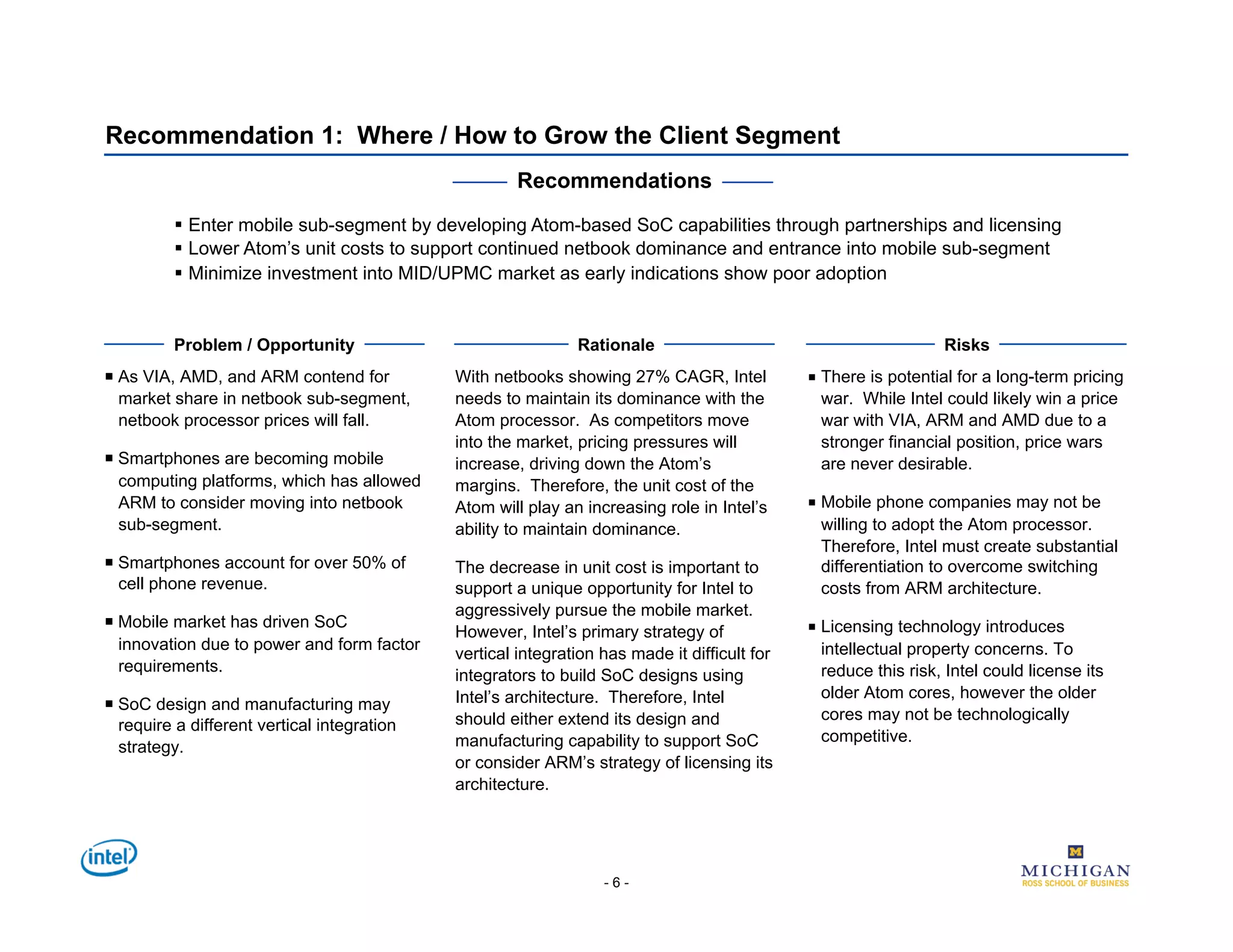 Recommendation 1: Where / How to Grow the Client Segment
                                                      Recommendations
            Enter mobile sub-segment by developing Atom-based SoC capabilities through partnerships and licensing
            Lower Atom’s unit costs to support continued netbook dominance and entrance into mobile sub-segment
            Minimize investment into MID/UPMC market as early indications show poor adoption


          Problem / Opportunity                                Rationale                                           Risks
  As VIA, AMD, and ARM contend for           With netbooks showing 27% CAGR, Intel            ■  There is potential for a long-term pricing
   market share in netbook sub-segment,       needs to maintain its dominance with the            war. While Intel could likely win a price
   netbook processor prices will fall.        Atom processor. As competitors move                 war with VIA, ARM and AMD due to a
                                              into the market, pricing pressures will             stronger financial position, price wars
  Smartphones are becoming mobile            increase, driving down the Atom’s                   are never desirable.
   computing platforms, which has allowed     margins. Therefore, the unit cost of the
   ARM to consider moving into netbook        Atom will play an increasing role in Intel’s     ■  Mobile phone companies may not be
   sub-segment.                               ability to maintain dominance.                      willing to adopt the Atom processor.
                                                                                                  Therefore, Intel must create substantial
  Smartphones account for over 50% of        The decrease in unit cost is important to           differentiation to overcome switching
   cell phone revenue.                        support a unique opportunity for Intel to           costs from ARM architecture.
                                              aggressively pursue the mobile market.
  Mobile market has driven SoC                                                                ■  Licensing technology introduces
                                              However, Intel’s primary strategy of
   innovation due to power and form factor                                                        intellectual property concerns. To
                                              vertical integration has made it difficult for
   requirements.                                                                                  reduce this risk, Intel could license its
                                              integrators to build SoC designs using
                                              Intel’s architecture. Therefore, Intel              older Atom cores, however the older
  SoC design and manufacturing may
                                              should either extend its design and                 cores may not be technologically
   require a different vertical integration
                                              manufacturing capability to support SoC             competitive.
   strategy.
                                              or consider ARM’s strategy of licensing its
                                              architecture.




                                                                   -6-
 