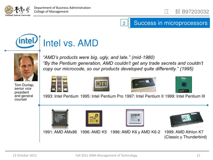 Case study Intel Corporation 1968 2003