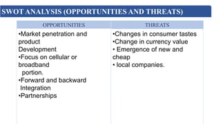 SWOT ANALYSIS (OPPORTUNITIES AND THREATS)
OPPORTUNITIES THREATS
•Market penetration and
product
Development
•Focus on cellular or
broadband
portion.
•Forward and backward
Integration
•Partnerships
•Changes in consumer tastes
•Change in currency value
• Emergence of new and
cheap
• local companies.
 