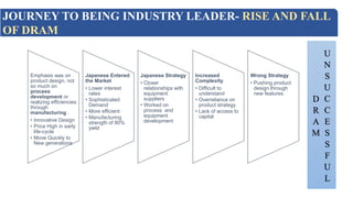 JOURNEY TO BEING INDUSTRY LEADER- RISE AND FALL
OF DRAM
Emphasis was on
product design, not
so much on
process
development or
realizing efficiencies
through
manufacturing .
• Innovative Design
• Price High in early
life-cycle
• Move Quickly to
New generations
Japanese Entered
the Market
• Lower interest
rates
• Sophisticated
Demand
• More efficient
• Manufacturing
strength of 80%
yield
Japanese Strategy
• Closer
relationships with
equipment
suppliers
• Worked on
process and
equipment
development
Increased
Complexity
• Difficult to
understand
• Overreliance on
product strategy
• Lack of access to
capital
Wrong Strategy
• Pushing product
design through
new features
D
R
A
M
U
N
S
U
C
C
E
S
S
F
U
L
 