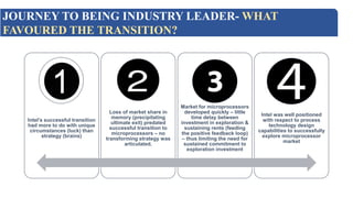 JOURNEY TO BEING INDUSTRY LEADER- WHAT
FAVOURED THE TRANSITION?
Intel’s successful transition
had more to do with unique
circumstances (luck) than
strategy (brains)
Loss of market share in
memory (precipitating
ultimate exit) predated
successful transition to
microprocessors – no
transforming strategy was
articulated.
Market for microprocessors
developed quickly – little
time delay between
investment in exploration &
sustaining rents (feeding
the positive feedback loop)
– thus limiting the need for
sustained commitment to
exploration investment
Intel was well positioned
with respect to process
technology design
capabilities to successfully
explore microprocessor
market
 