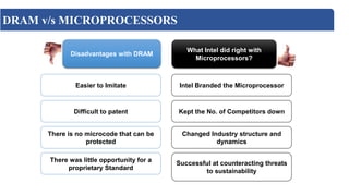 Disadvantages with DRAM
What Intel did right with
Microprocessors?
Easier to Imitate
Difficult to patent
There is no microcode that can be
protected
There was little opportunity for a
proprietary Standard
Intel Branded the Microprocessor
Kept the No. of Competitors down
Changed Industry structure and
dynamics
Successful at counteracting threats
to sustainability
DRAM v/s MICROPROCESSORS
 