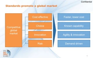 Confidential

Standards promote a global market



                 Cost effective     Faster, lower cost


                    Choice           Known capability
Competitive
  global
  market
                  Innovation        Agility & innovation


                     Risk            Demand driven



                                                           4
 
