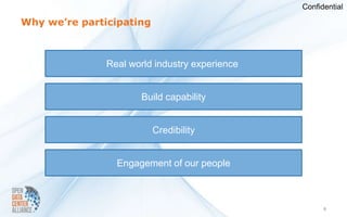 Confidential

Why we’re participating



               Real world industry experience


                      Build capability


                          Credibility


                 Engagement of our people



                                                      6
 
