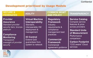Confidential

  Development prioritised by Usage Models

SECURE &                                      COMMON MGMT
                          AGILITY                                  TRANSPARENCY
FEDERATED                                     AND POLICY
Provider                  Virtual Machine     Regulatory           Service Catalog
Assurance                 Interoperability    Framework            Compare service
Standard provider         Standard,           Industry             features & price
security tiers: bronze-   interoperable VM    requirements &       across providers
platinum                  deployment &        compliance           Standard Units
                          management          management best      of Measurement
Compliance                                    practices
                                                                   Performance
Monitoring                IO Control
                                                                   comparison
Transparent               Extend QoS          Commercial
oversight of provider     guarantees from     Framework            Carbon Footprint
security                  system to network   Commercial           “CO2 aware” Cloud
                                              agreement guidance   services



                                                                                      8
 