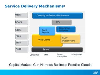 Service Delivery Mechanisms1




 Capital Markets Can Harness Business Practice Clouds
 