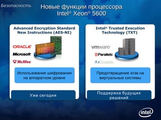 Advanced Encryption Standard
New Instructions (AES-NI)
Использование шифрования
на аппаратном уровне
Использование шифрования
на аппаратном уровне
Intel®
Trusted Execution
Technology (TXT)
Предотвращение атак на
виртуальные системы
Предотвращение атак на
виртуальные системы
Новые функции процессораНовые функции процессора
IntelIntel®®
XeonXeon®®
56005600
Уже сегодняУже сегодня
Поддержка будущих
решений
Поддержка будущих
решений
БезопасностьБезопасность
 