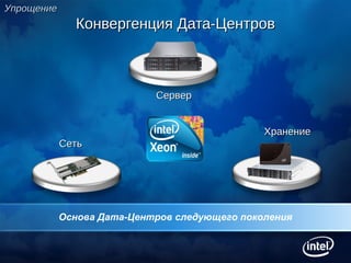 Конвергенция Дата-ЦентровКонвергенция Дата-Центров
СетьСеть
ХранениеХранение
СерверСервер
Основа Дата-Центров следующего поколения
УпрощениеУпрощение
 